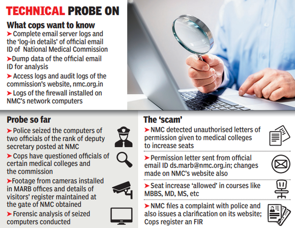 Delhi Police Seeks Email Server Logs of NMC in Medical Seat ‘Scam’ | Delhi News