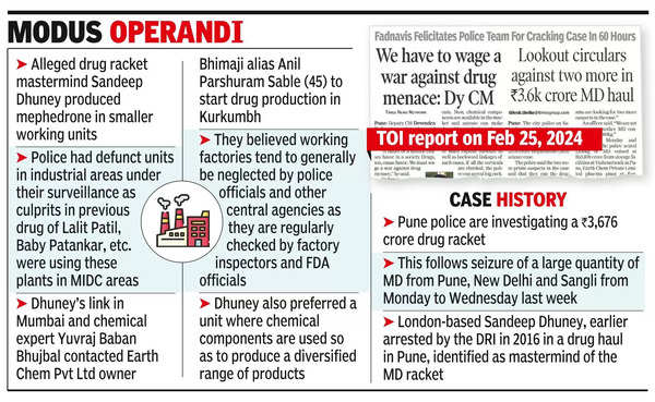 Drug Racket Mastermind Sandeep Dhuney Used Functional Units for Producing MD Drugs: Police | Pune News – Times of India