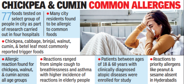 Hyderabadis Allergic to Local Staple Foods, Study Finds | Hyderabad News – Times of India