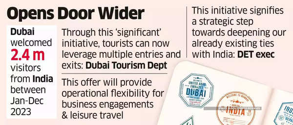Dubai allows five-year multiple-entry visa for Indian tourists: 8 key facts you need to know