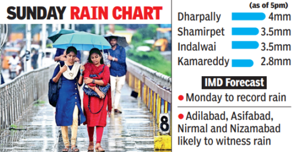 Light rain brings brief relief to several parts of Telangana | Hyderabad News – Times of India