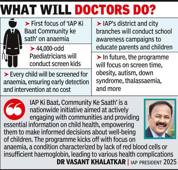 67% of Children Under Threat: Docs Plan Mega Anaemia Campaign | Nagpur News – Times of India