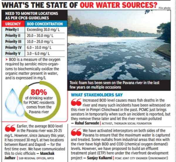 Pavana River Pavana River Among Most Polluted in India Pune News