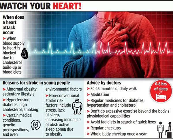 Why heart attacks, strokes are striking early