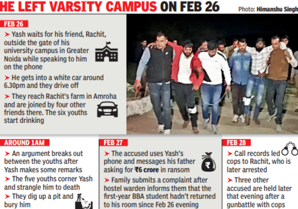Noida hostelite goes to hometown for party, killed by friends in brawl