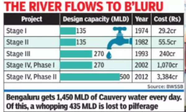 River flows