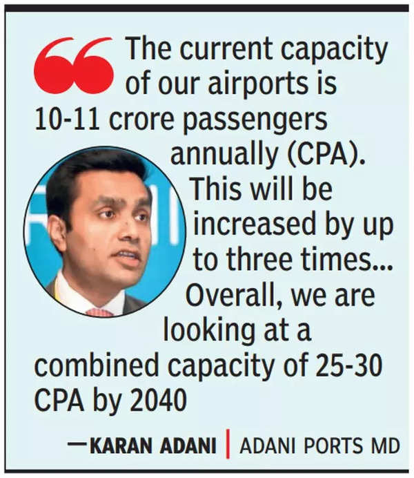 Grupo Adani Rs.  Se busca ampliar los aeropuertos con 30 mil millones de rupias.