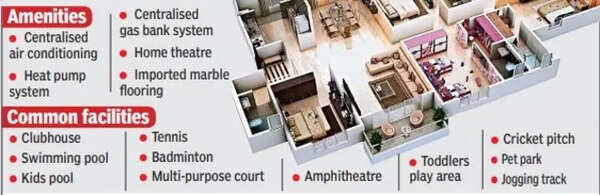 Hyderabad homes