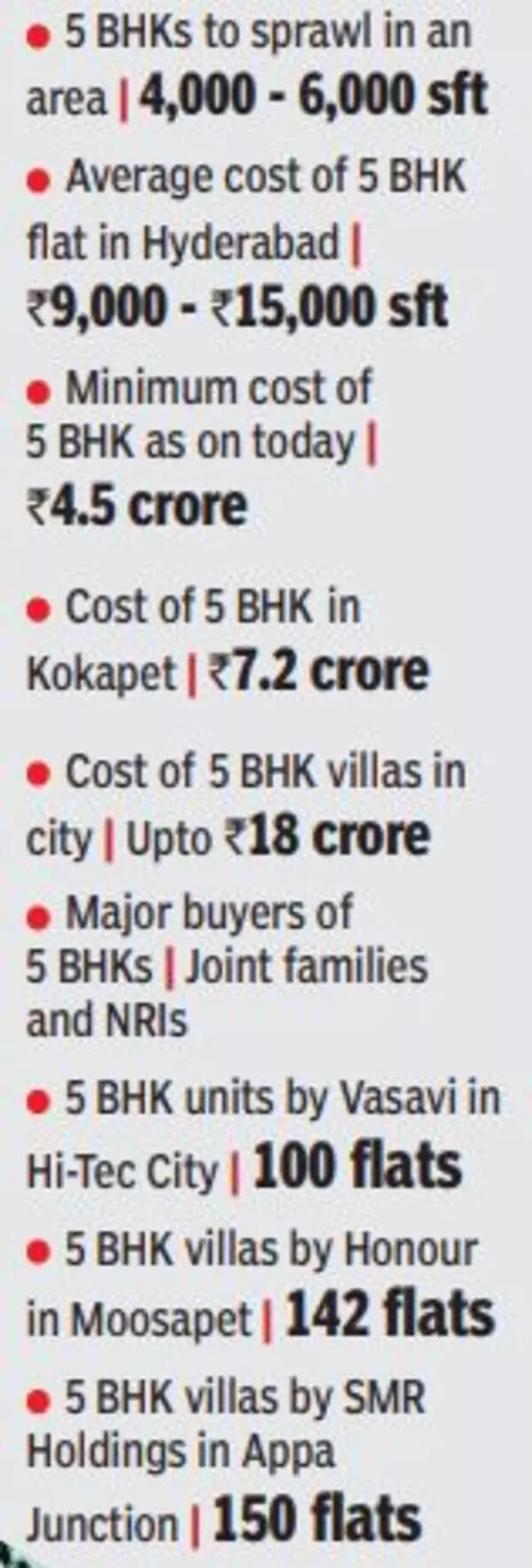 Hyderabad homes