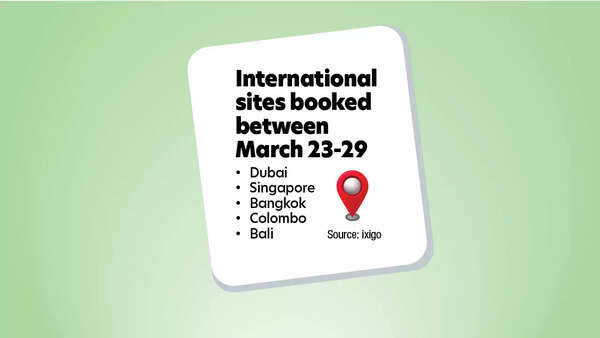 Popular international destinations