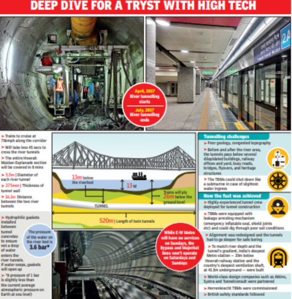 Kolkata’s date with history: Metro set to take riders under a river to ...