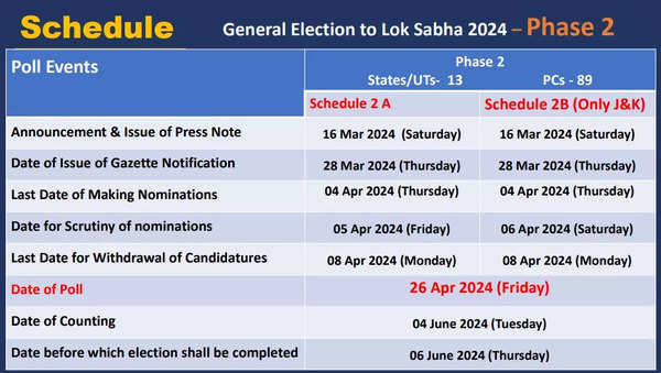 Lok Sabha Election Schedule 2024: Dates, Full Schedule, All You Need To ...