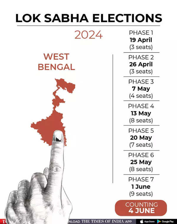 Lok Sabha Election in West Bengal 2024 Date, schedule, constituency