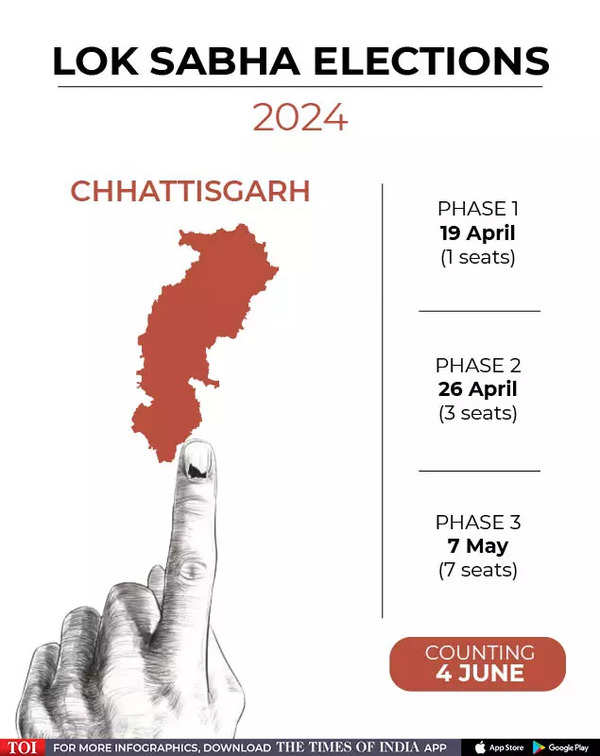 Lok Sabha Election in Chhattisgarh 2024 Date, schedule, constituency
