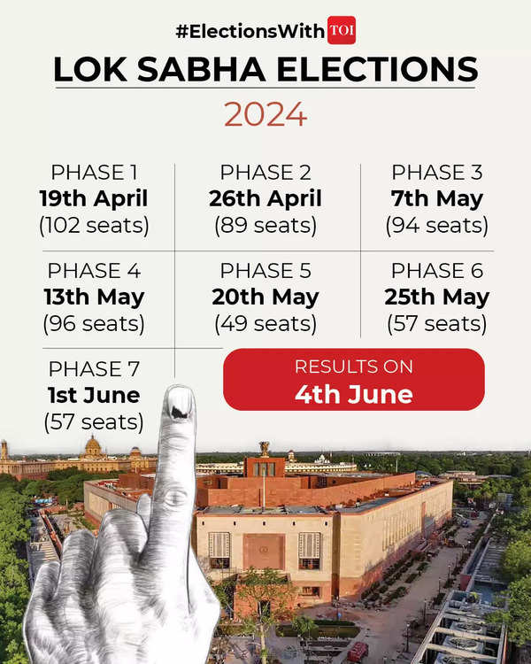 number of seats Lok sabha election 2024 Social medianew
