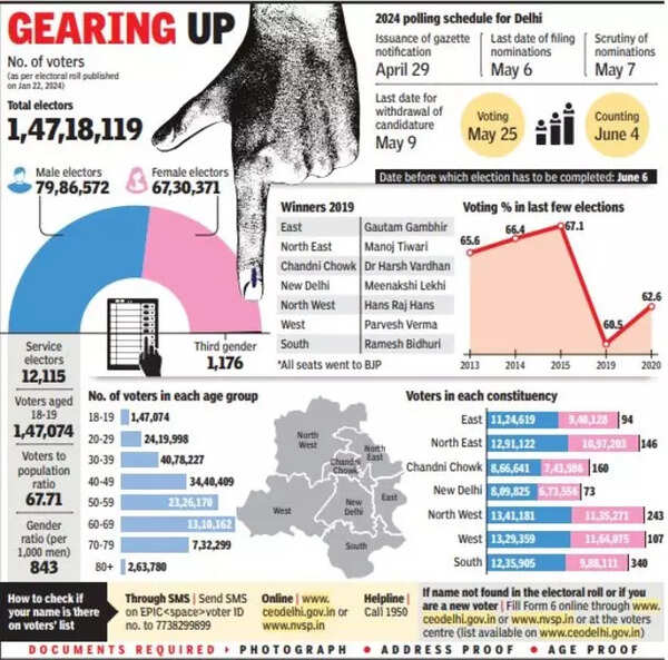 BJP-INDIA trial
