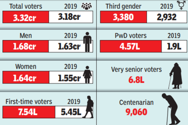 TOTAL VOTERS