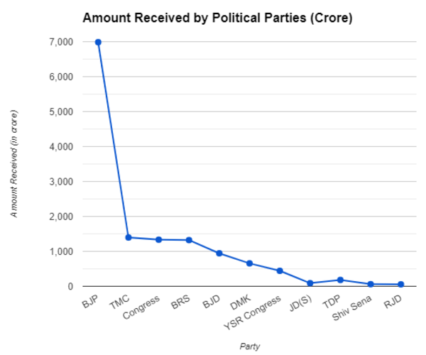 2. What’s in EC’s second electoral bond tranche - Times of India