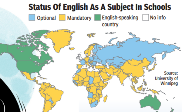 status of english