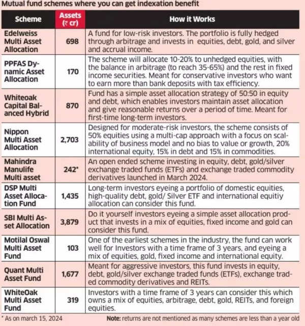 Mutual fund schemes where you can get indexation benefits