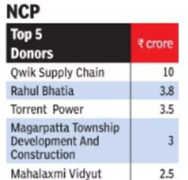 NCP