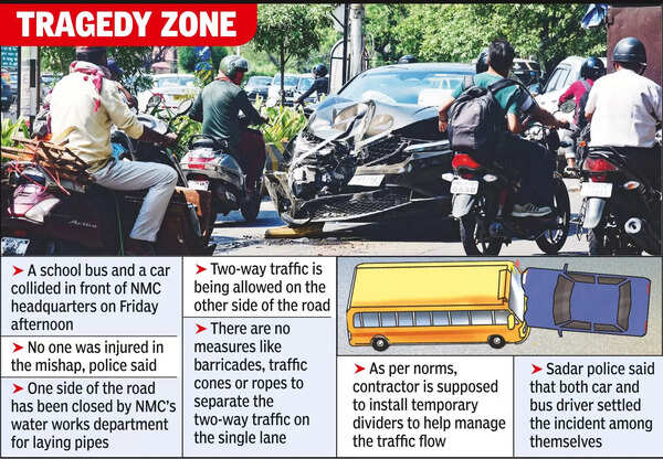 Nagpur Municipal Corporation: One Side Of Nmc Hq Rd Shut, Car, School ...