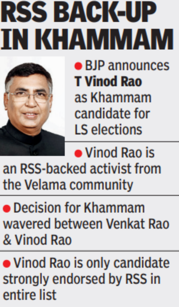 BJP Names T Vinod Rao For Khammam: Bjp Names T Vinod Rao For Khammam ...