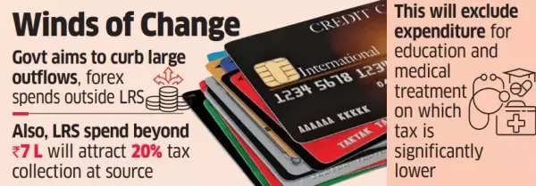 New international credit card rules