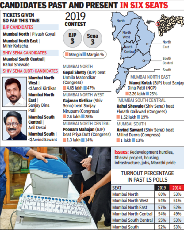 In city, it’s Modi juggernaut vs Uddhav Thackeray sympathy wave