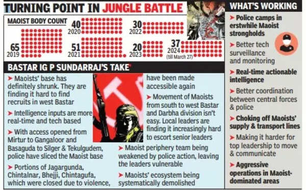 Maoists: Rising Maoist Toll Proof Of More Aggressive Security Strategy ...