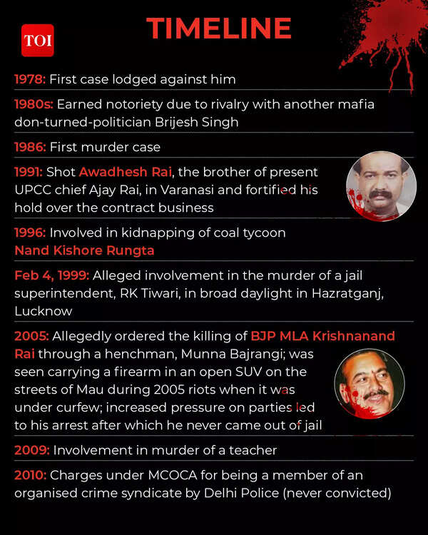 Mukhtar Ansari 2