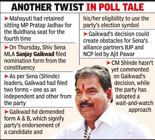 Shiv Sena: Gaikwad Spoils Sena Party, In Fray Against Mp Jadhav ...