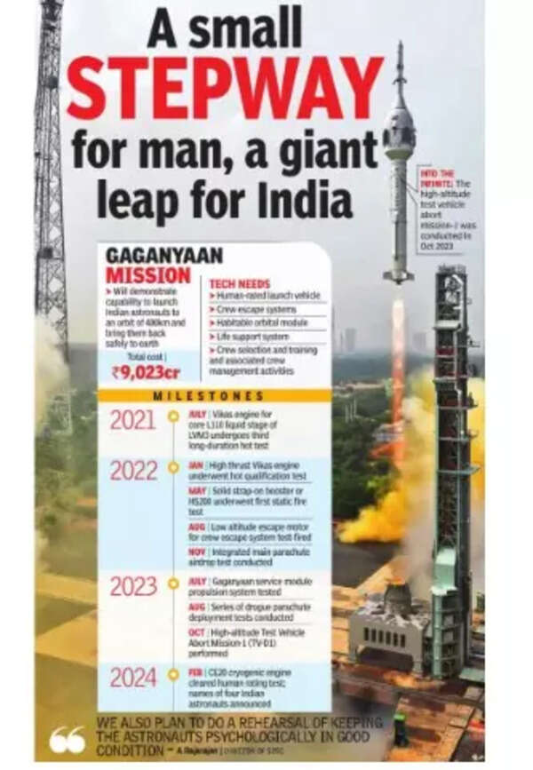 Mission Gaganyaan: A small stepway for man, a giant leap for India ...