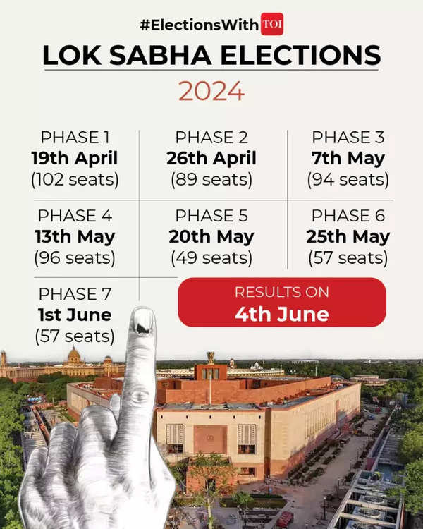 number of seats Lok sabha election 2024 Social medianew (1)