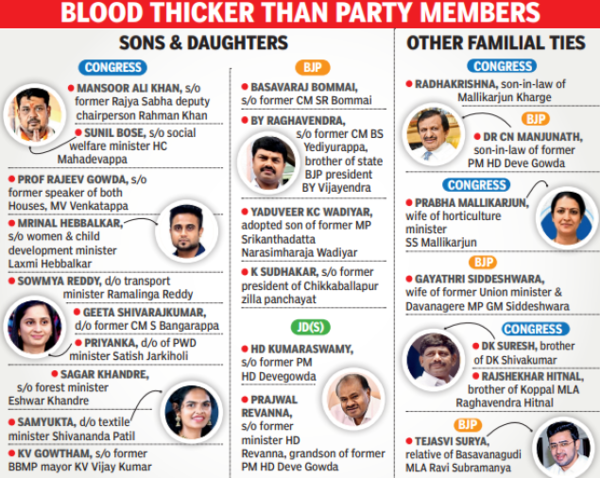 Members