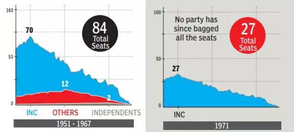 Lok Sabha seats in Karnataka