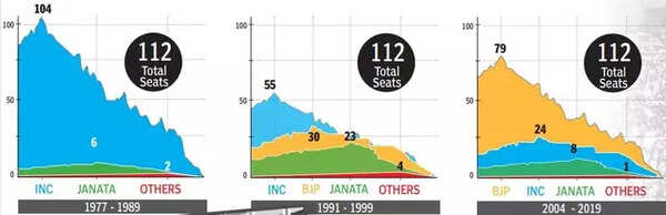 Lok Sabha seats in Karnataka