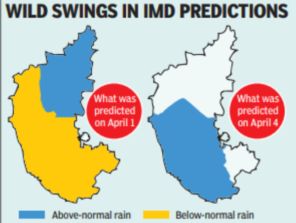 Forecast