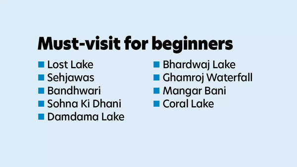 Must-visit for beginners