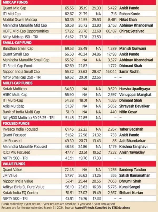 Returns Scorecard