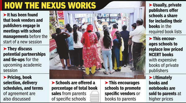 Parents & students make a beeline to big book stores