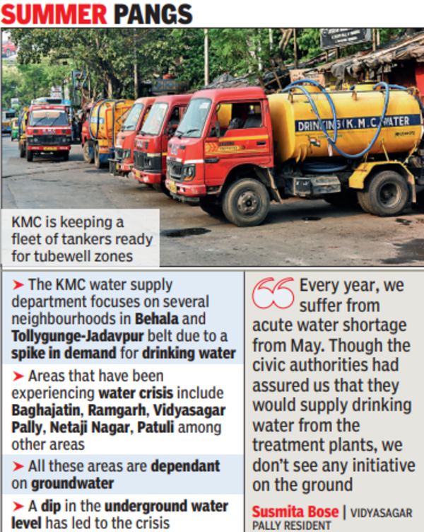 Water Crisis As Heat Soars, South Kol Pockets Face Water Crisis