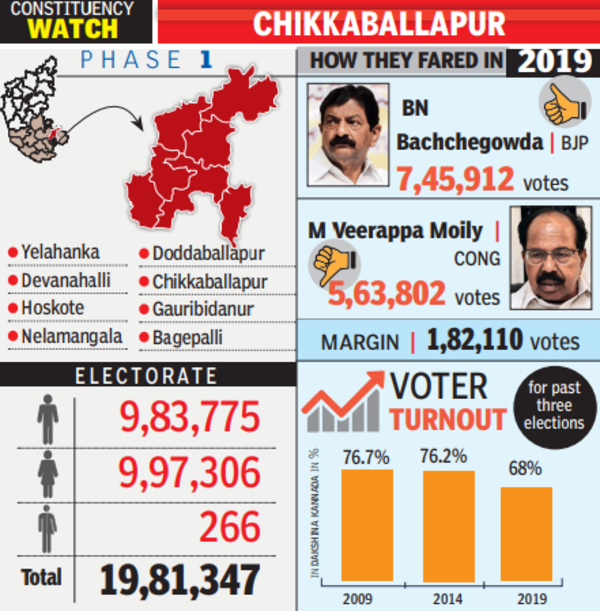 chikkaballapur