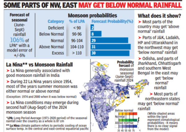 Monsoon likely to be ‘above normal’: IMD | India News - Times of India