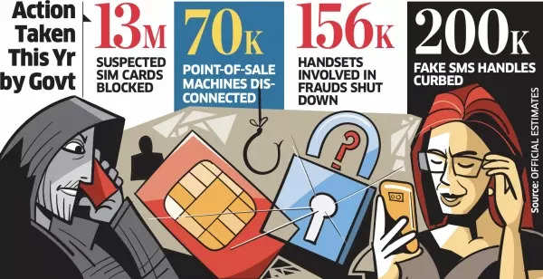 Actions against frauds this year