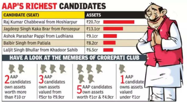 Candidates