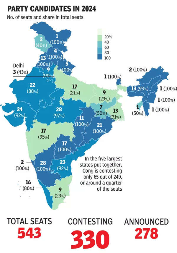 Lok Sabha elections: Congress contests fewer seats than ever, hopes ...