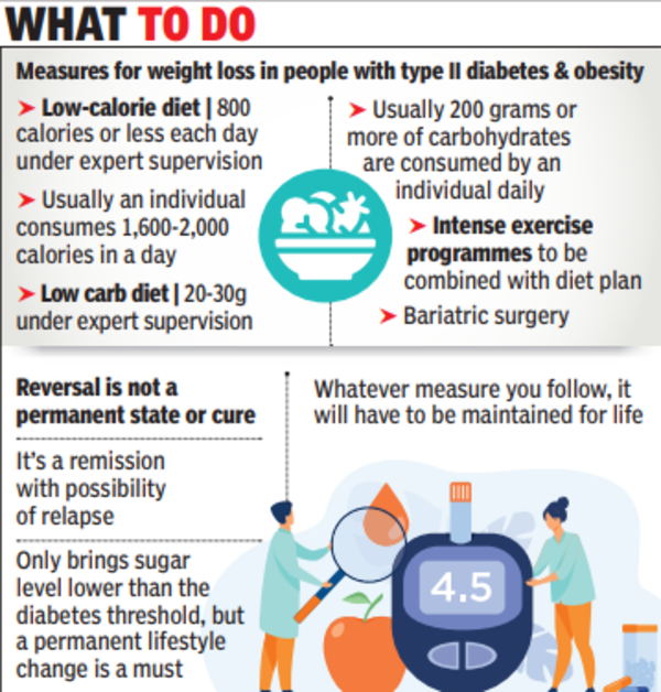 Type II Diabetes Irreversible, But Lifestyle Changes May Control It