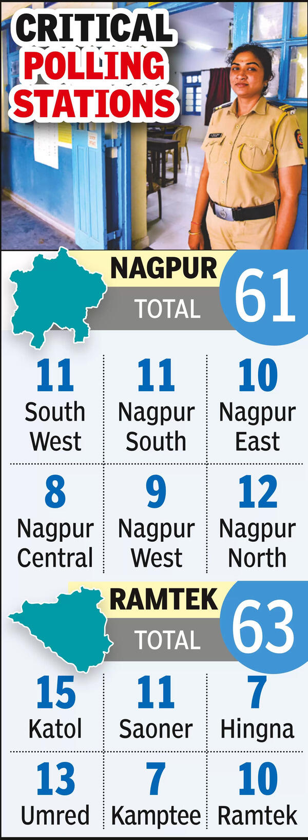 Polling Stations: 126 Booths In Dist Dubbed Critical As ‘preventive ...