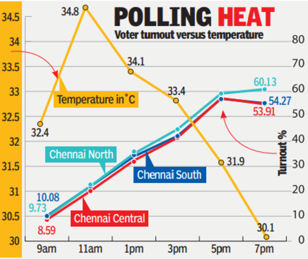 polling heat